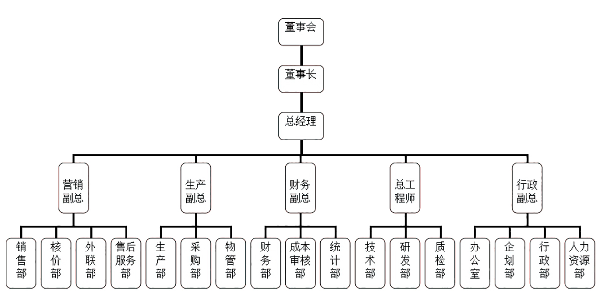 yl23455����(�й�����)���޹�˾